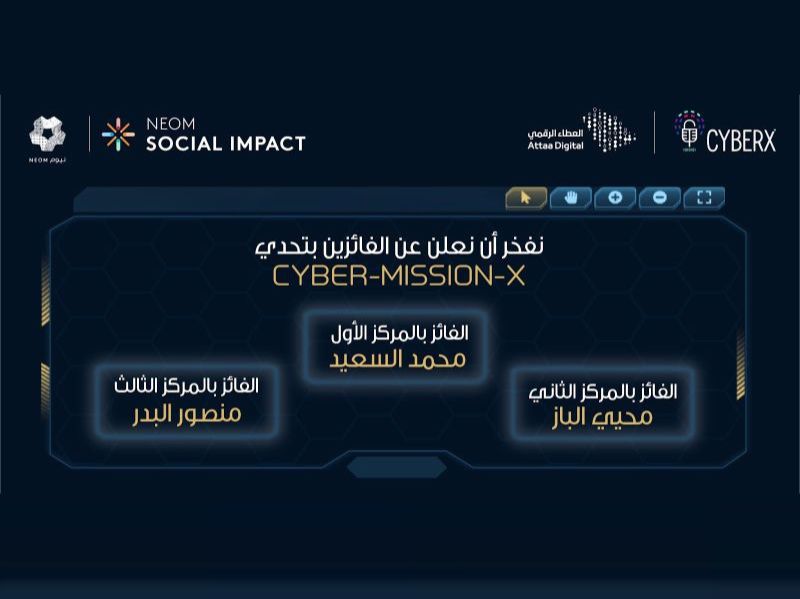 3rd place award at CyberMissionX competition
